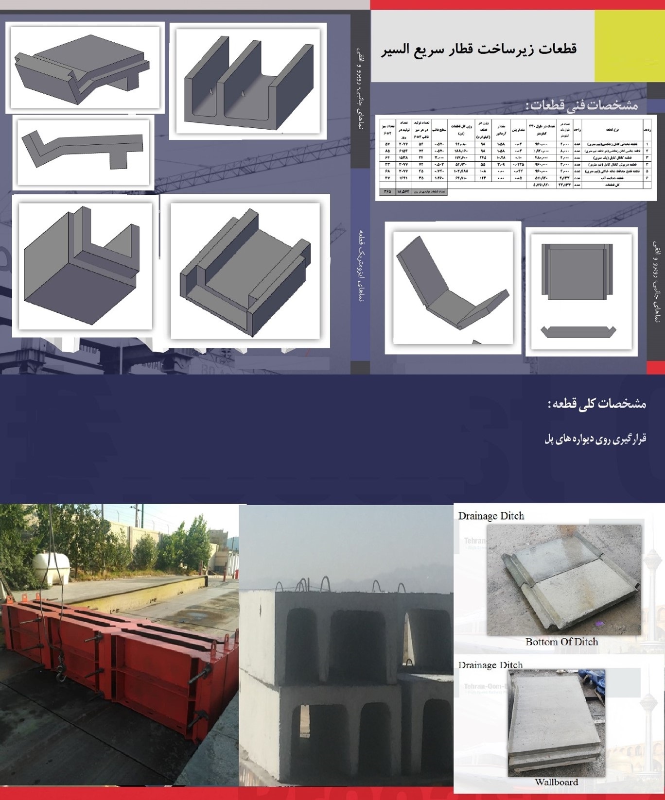 قطعات زیرساخت قطار سریع السیر
